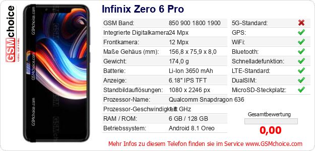Infinix Zero 6 Pro technische Daten Infinix Zero 6 Pro technische Daten