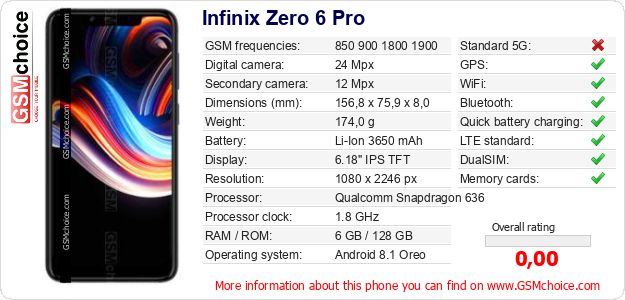 Infinix Zero 6 Pro technical specifications Infinix Zero 6 Pro technical specifications