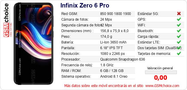 Infinix Zero 6 Pro Datos técnicos del móvil 