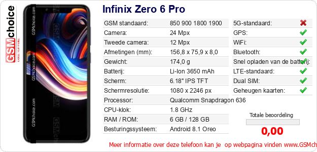 Infinix Zero 6 Pro Technische gegevens 