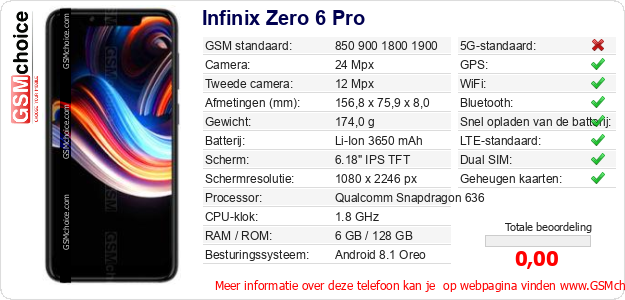 Infinix Zero 6 Pro Technische gegevens 