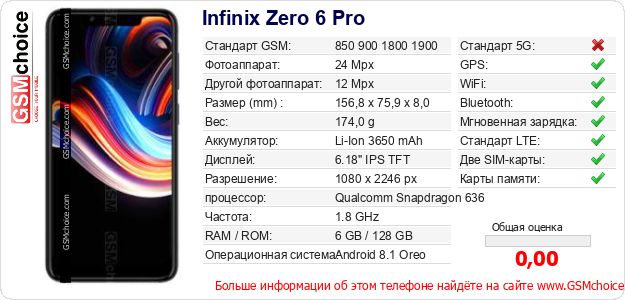 Infinix Zero 6 Pro Технические данные телефона Infinix Zero 6 Pro Технические данные телефона