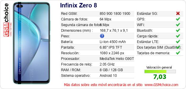 Infinix Zero 8 Datos técnicos del móvil 