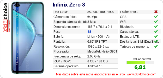 Infinix Zero 8 Datos técnicos del móvil 