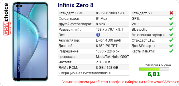 Infinix Zero 8 Технические данные телефона Infinix Zero 8 Технические данные телефона