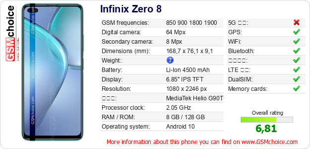 Infinix Zero 8 手機技術數據