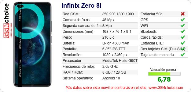 Infinix Zero 8i Datos técnicos del móvil Infinix Zero 8i Datos técnicos del móvil