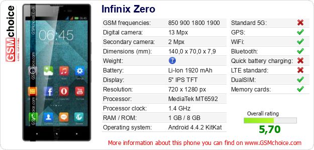 Infinix Zero technical specifications Infinix Zero technical specifications