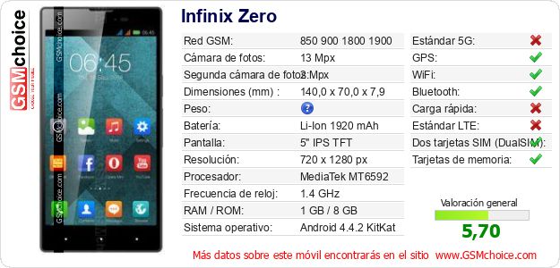 Infinix Zero Datos técnicos del móvil Infinix Zero Datos técnicos del móvil