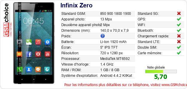 Infinix Zero Fiche technique