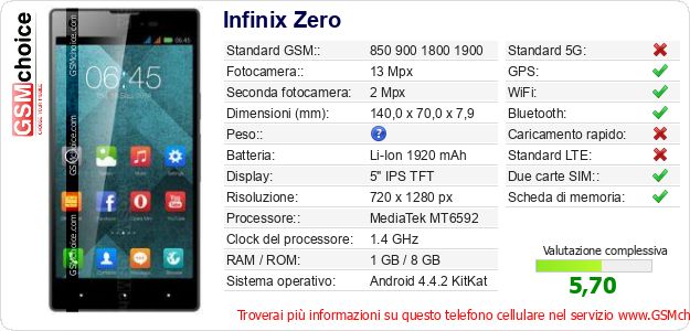 Infinix Zero Dati tecnici di telefono cellulare 
