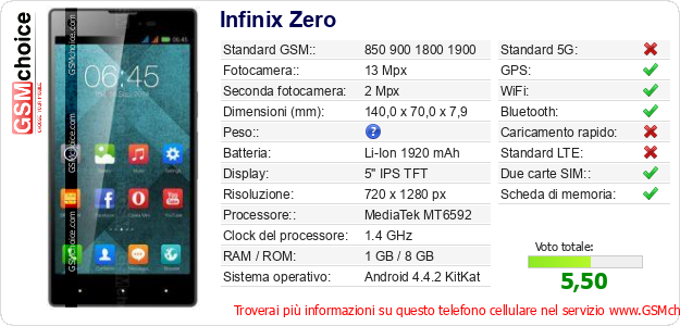 Infinix Zero Dati tecnici di telefono cellulare 