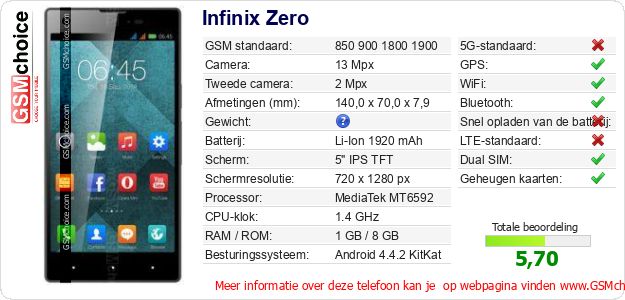 Infinix Zero Technische gegevens 