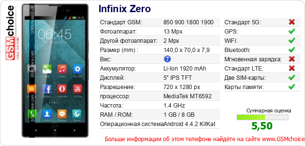 Infinix Zero Технические данные телефона Infinix Zero Технические данные телефона