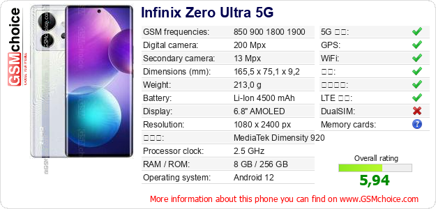 Infinix Zero Ultra 5G 手机技术数据