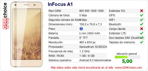 InFocus A1 Datos técnicos del móvil 