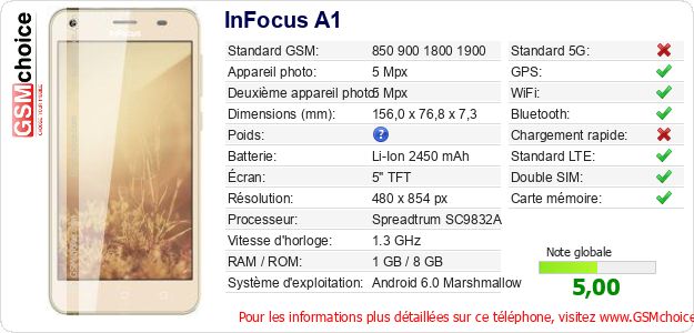 InFocus A1 Fiche technique InFocus A1 Fiche technique