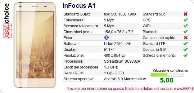 InFocus A1 Dati tecnici di telefono cellulare 