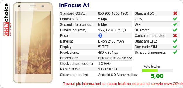 InFocus A1 Dati tecnici di telefono cellulare 