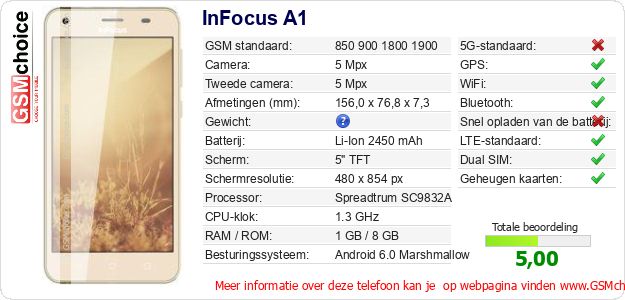 InFocus A1 Technische gegevens InFocus A1 Technische gegevens