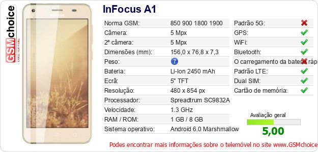 InFocus A1 Especificações técnicas do telemóvel 