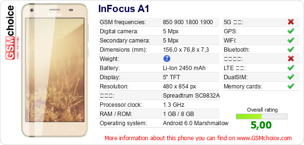 InFocus A1 手機技術數據