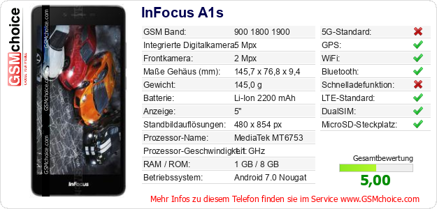 InFocus A1s technische Daten InFocus A1s technische Daten