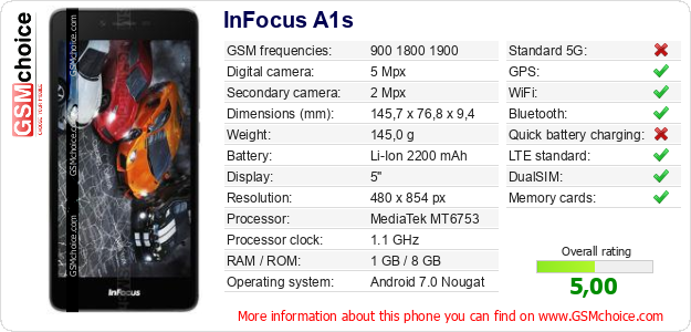 InFocus A1s technical specifications InFocus A1s technical specifications