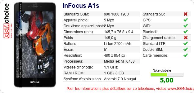 InFocus A1s Fiche technique InFocus A1s Fiche technique