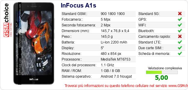 InFocus A1s Dati tecnici di telefono cellulare 