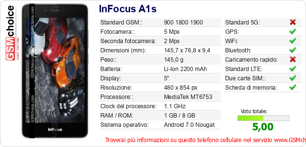 InFocus A1s Dati tecnici di telefono cellulare 