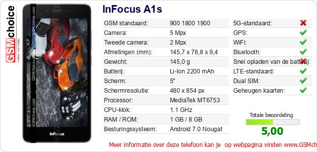 InFocus A1s Technische gegevens InFocus A1s Technische gegevens