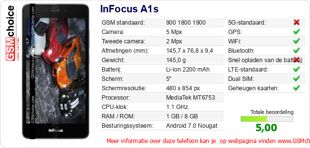InFocus A1s Technische gegevens 