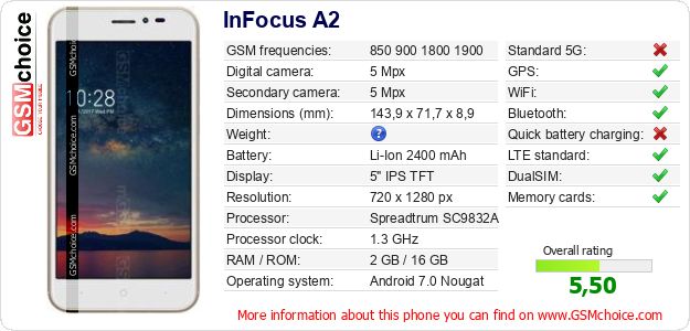 InFocus A2 technical specifications InFocus A2 technical specifications