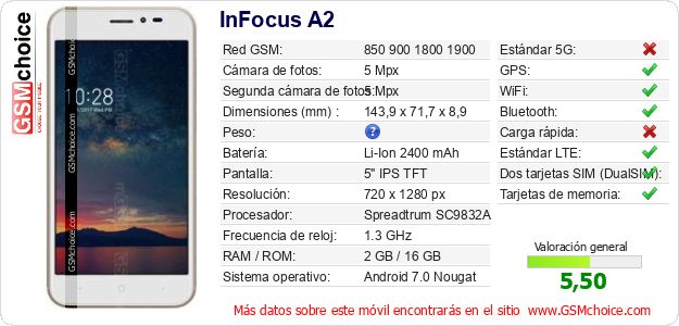 InFocus A2 Datos técnicos del móvil 