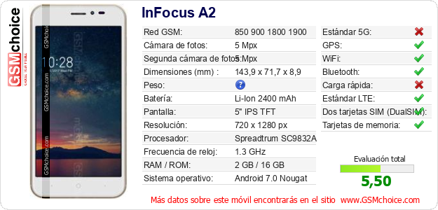 InFocus A2 Datos técnicos del móvil InFocus A2 Datos técnicos del móvil