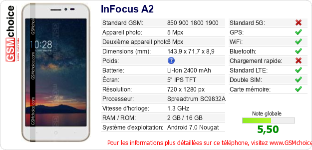 InFocus A2 Fiche technique