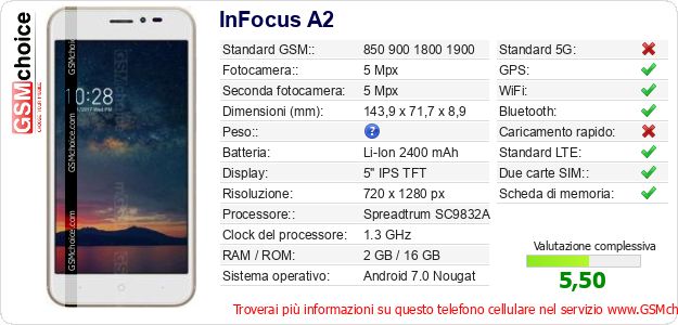 InFocus A2 Dati tecnici di telefono cellulare 