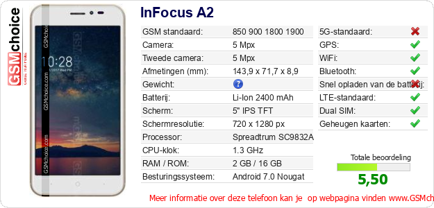 InFocus A2 Technische gegevens 