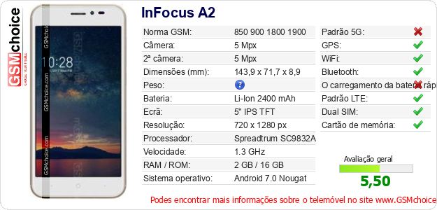 InFocus A2 Especificações técnicas do telemóvel 