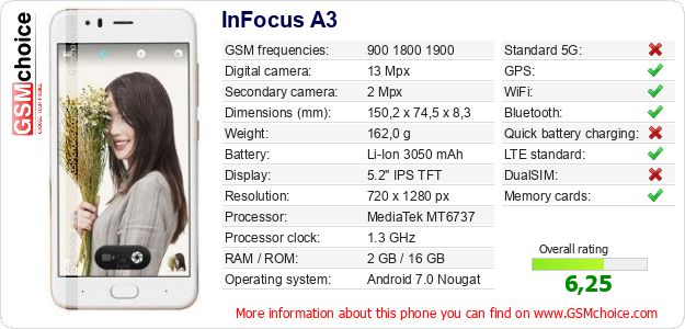 InFocus A3 technical specifications InFocus A3 technical specifications