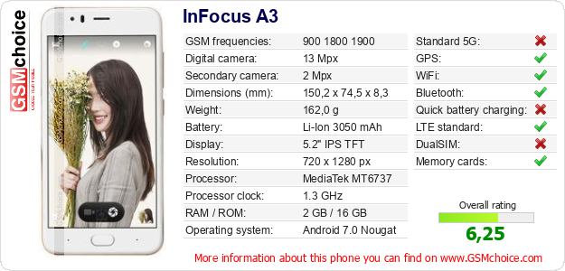 InFocus A3 technical specifications InFocus A3 technical specifications