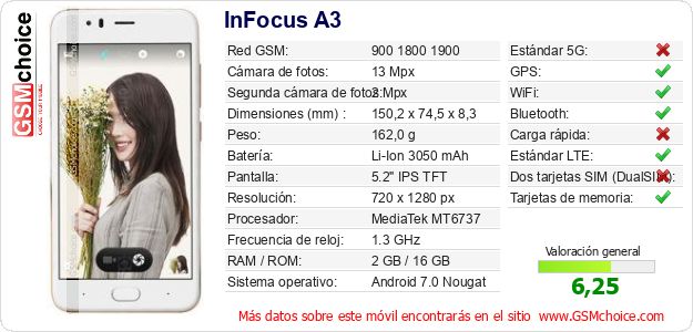 InFocus A3 Datos técnicos del móvil 