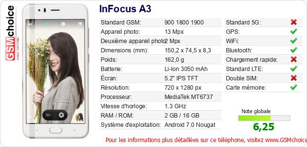InFocus A3 Fiche technique