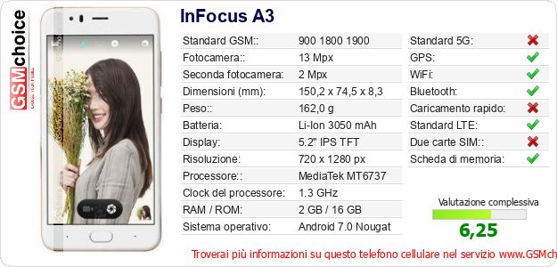 InFocus A3 Dati tecnici di telefono cellulare 