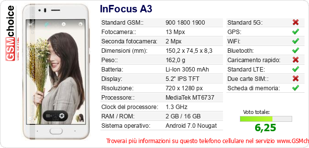 InFocus A3 Dati tecnici di telefono cellulare 