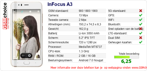 InFocus A3 Technische gegevens InFocus A3 Technische gegevens