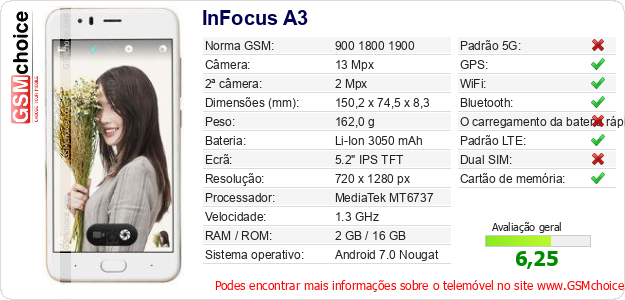 InFocus A3 Especificações técnicas do telemóvel 