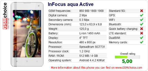 InFocus aqua Active technical specifications InFocus aqua Active technical specifications