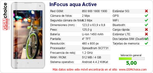 InFocus aqua Active Datos técnicos del móvil 